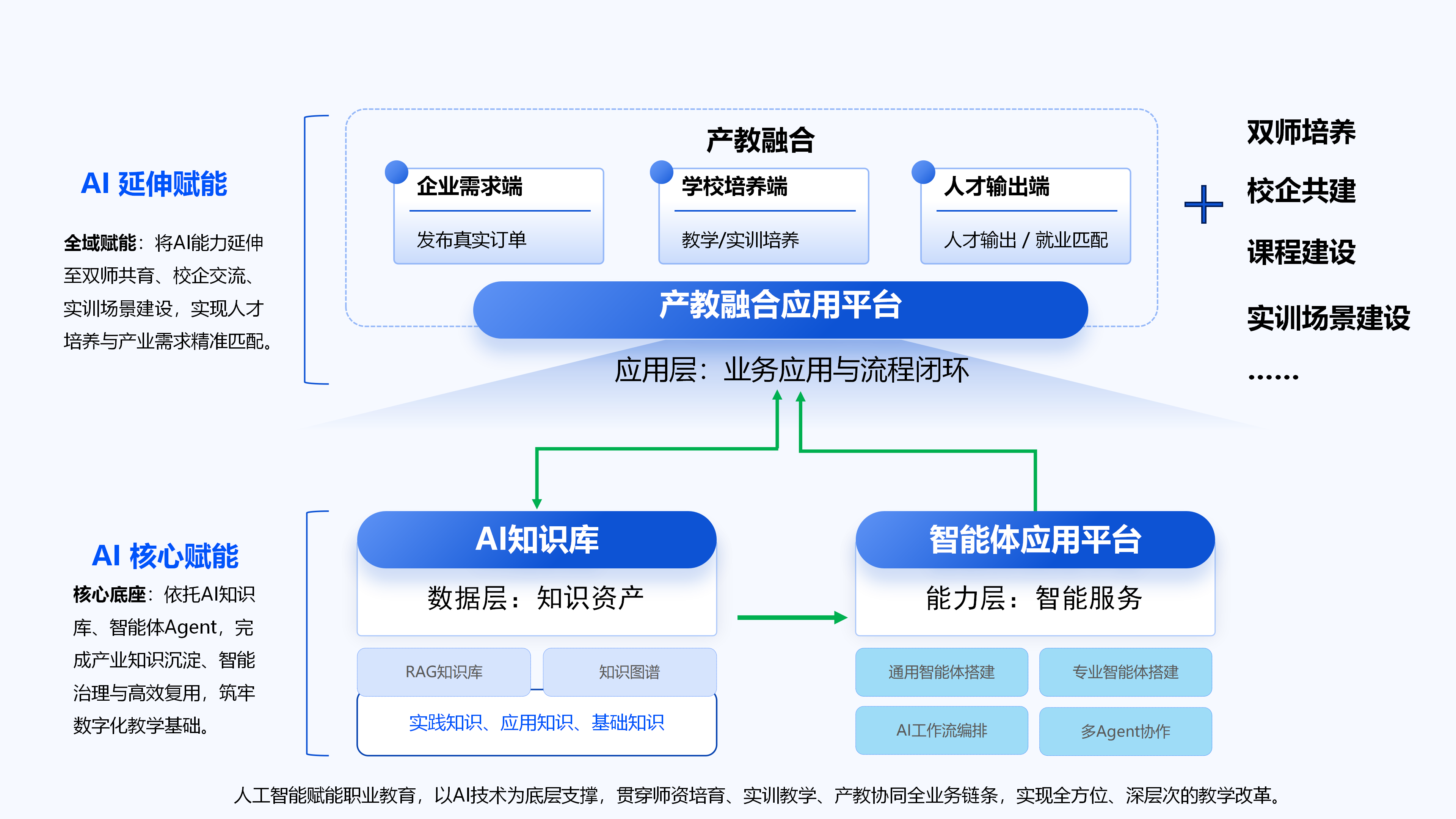 产品架构图